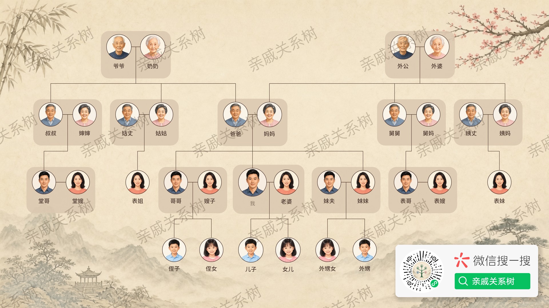 亲戚关系树效果预览：以「我」为中心的四代亲戚关系图